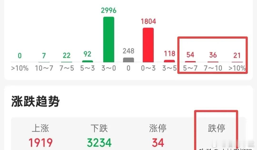 可以先拿拿，不需要着急割肉，昨日的人气跌停个股，都没有封死，说明情绪还有缓和的余