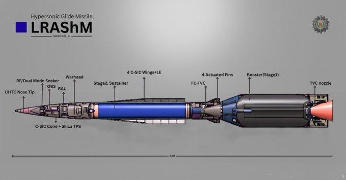 DRDO负责人：新型高超音速导弹将改变印度国防军的游戏规则2026年2月2日，亚