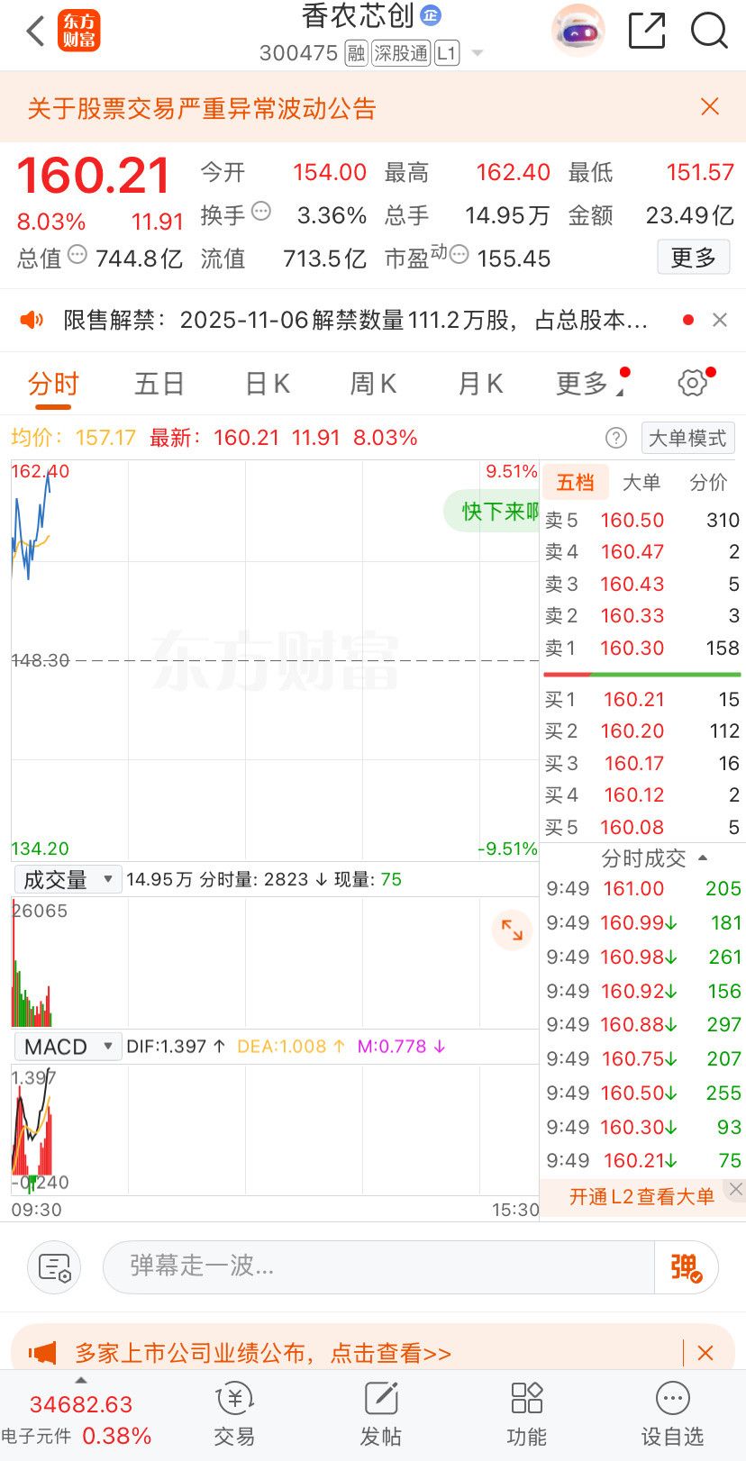 大家还在吗，有被洗下车吗​​​