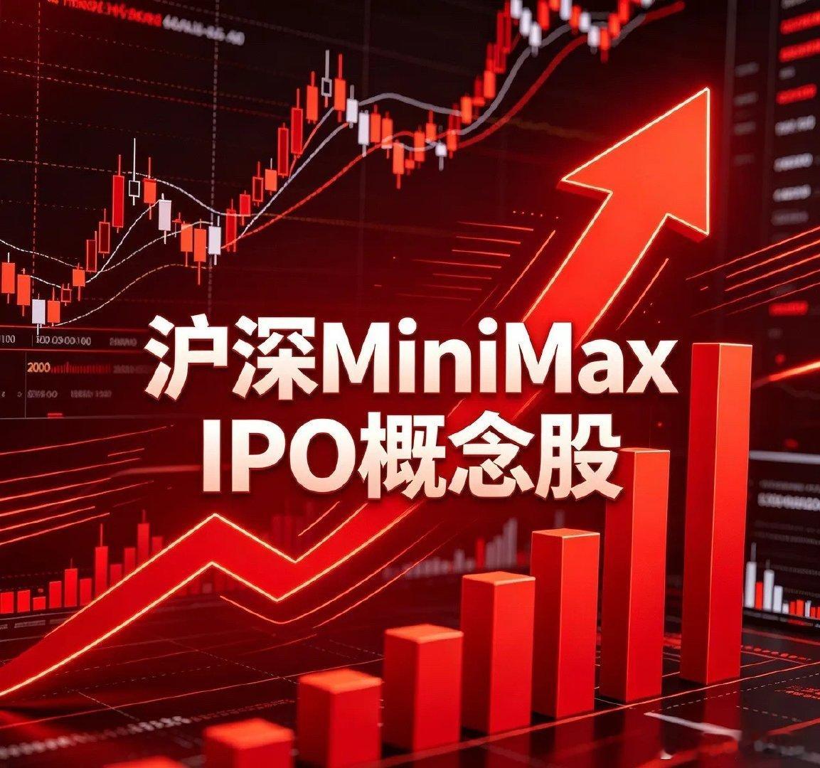 沪深MiniMaxIPO概念股一、核心股权关联类1. 视觉中国(000681)
