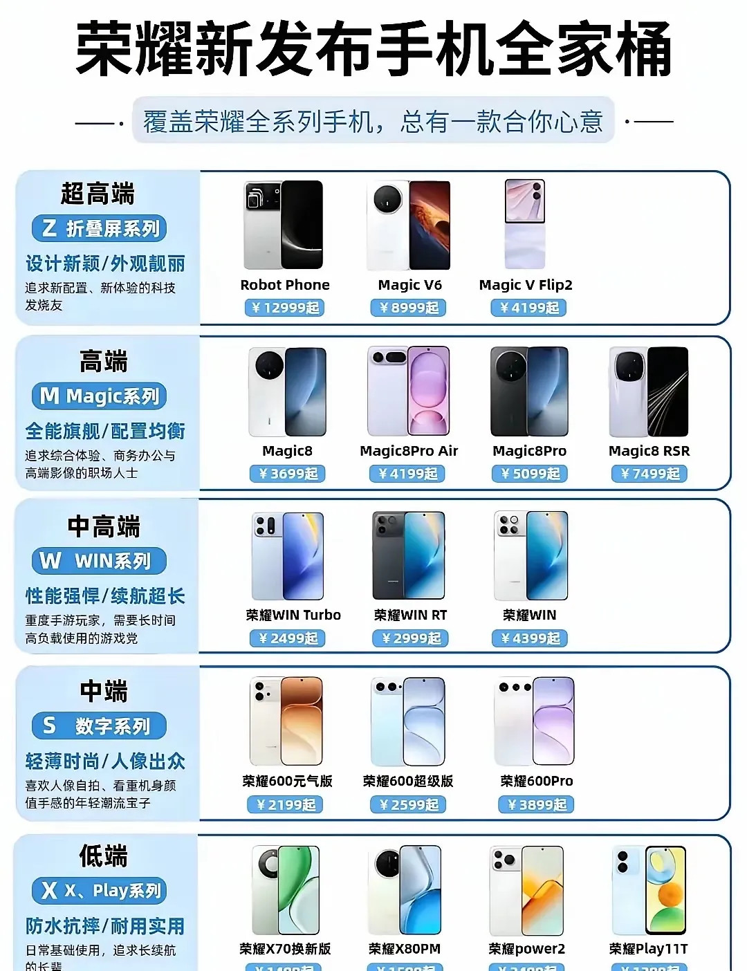 一张图看懂荣耀手机的定位！​​​