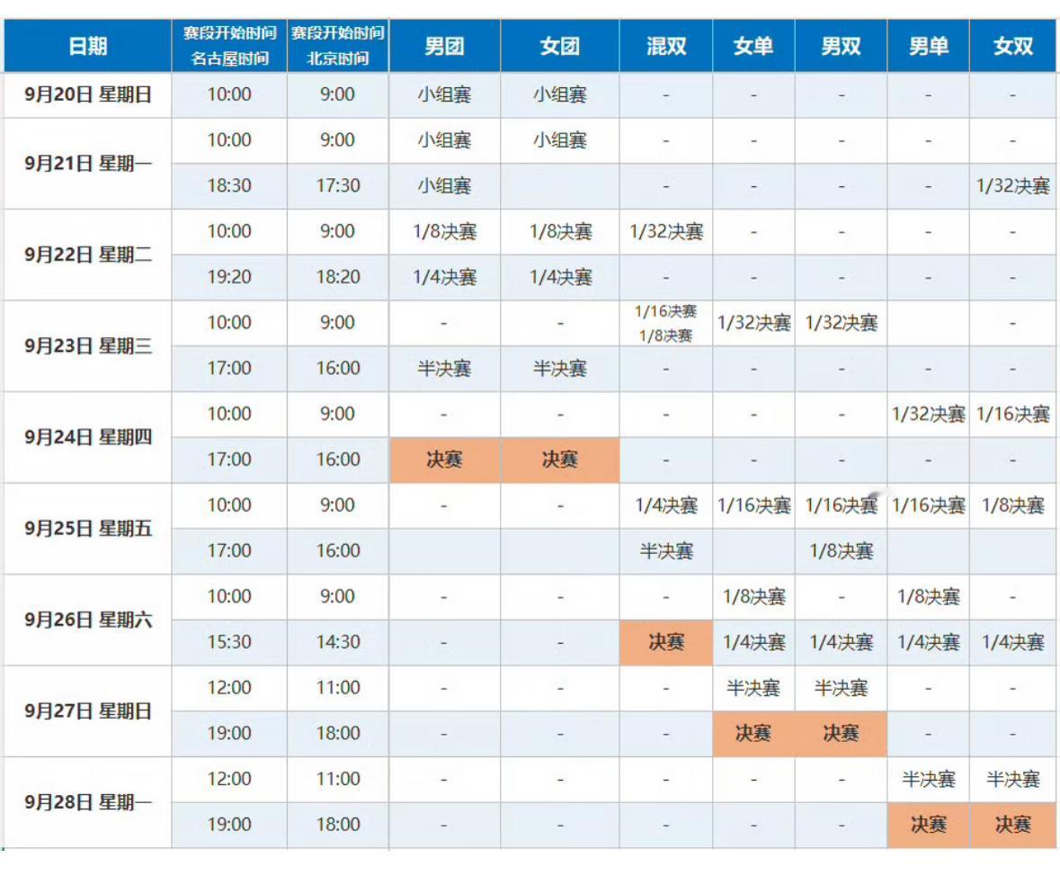 名古屋亚运会乒乓球项目抽签时间及赛程安排！乒乓球项目抽签确定为北京时间9月18