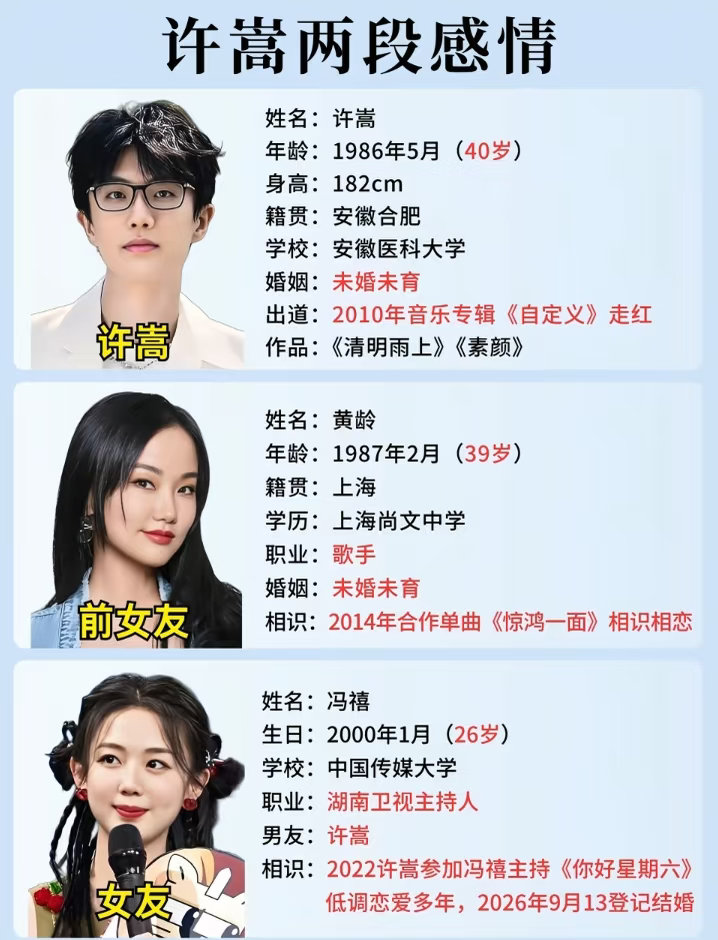 好奇查了一下许嵩的绯闻女友不查不知道，一查才发现他藏得真深！第一个，冯禧。湖南卫视主持人，比他小14