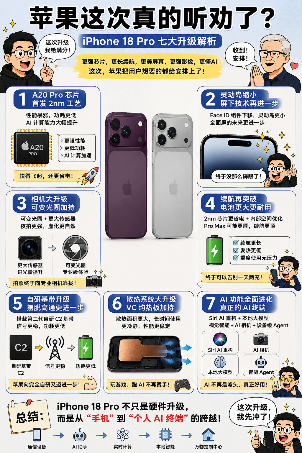这次iPhone18Pro的“七大升级事件”，说实话挺对我这种老派科技迷胃口