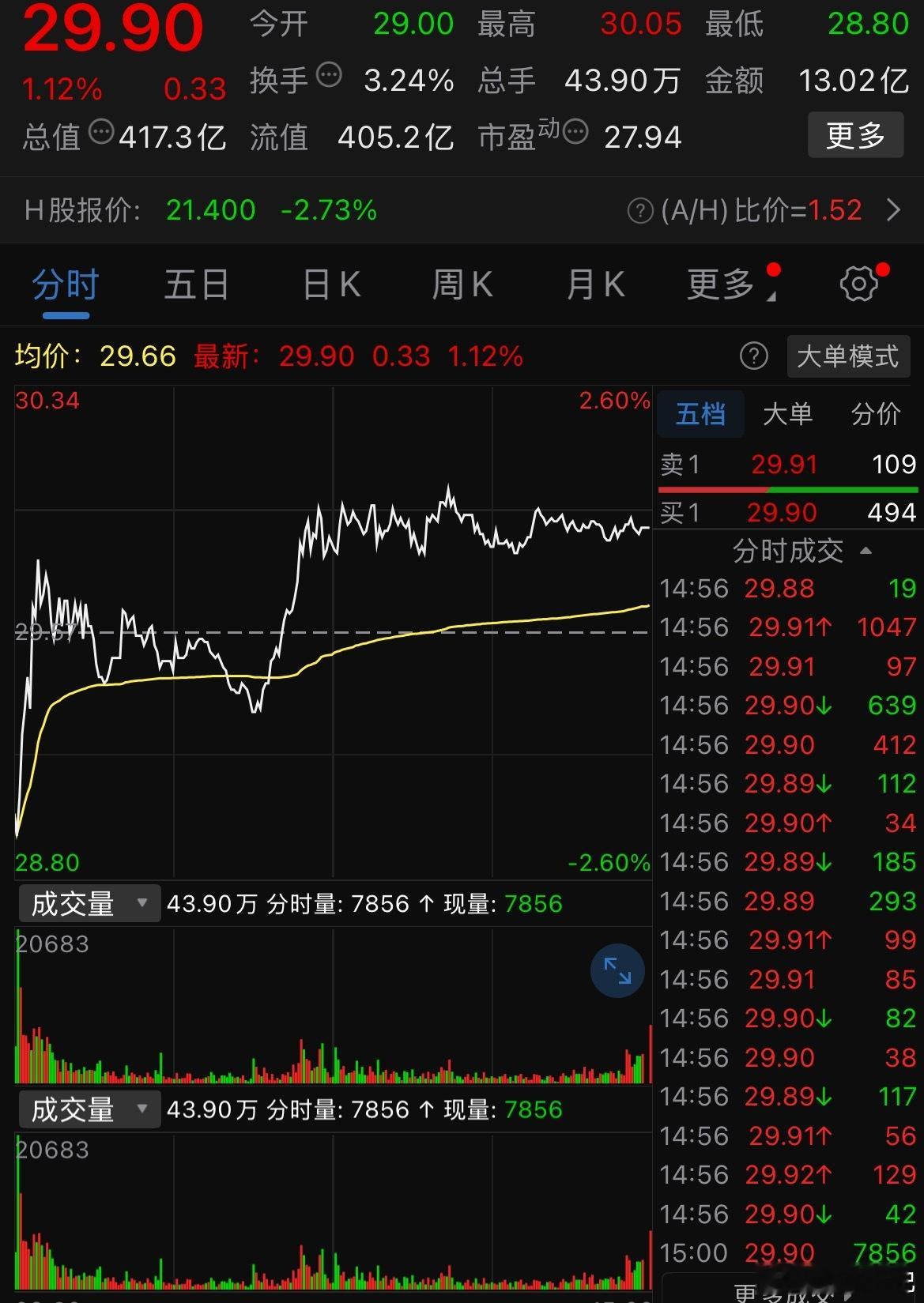 港交所文件显示，均胜电子通过在香港的上市融资34.1亿港元(4.39亿美元)，发