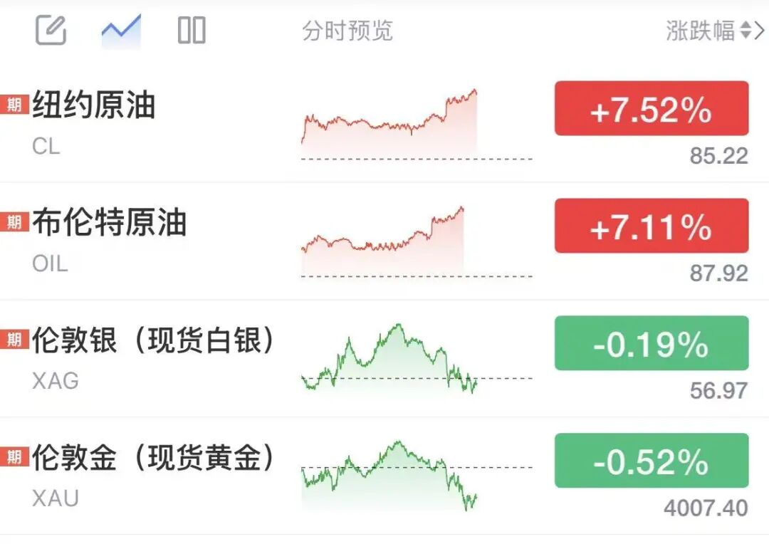油价将于明晚24时大幅调整