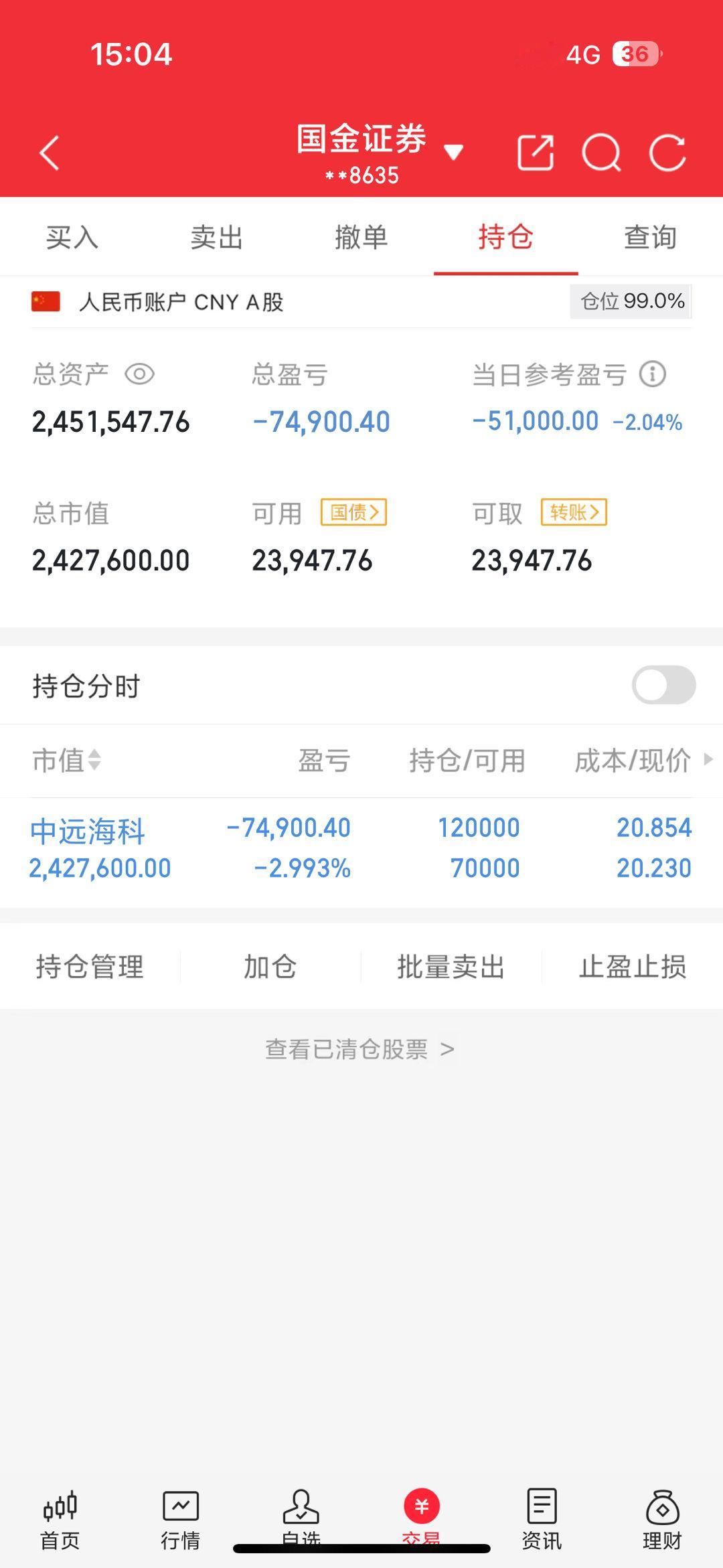 200w本金翻5倍之旅（第15天）收盘了，上午加仓了中远海科，下午主力砸了盘，今