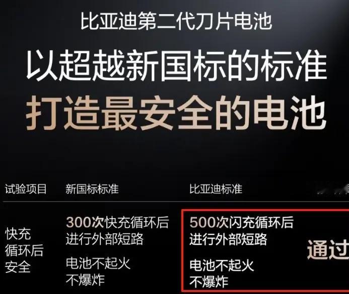 76.42℃高温刷屏！比亚迪闪充真的伤电池吗？最近全网吵翻的比亚迪电池温升门
