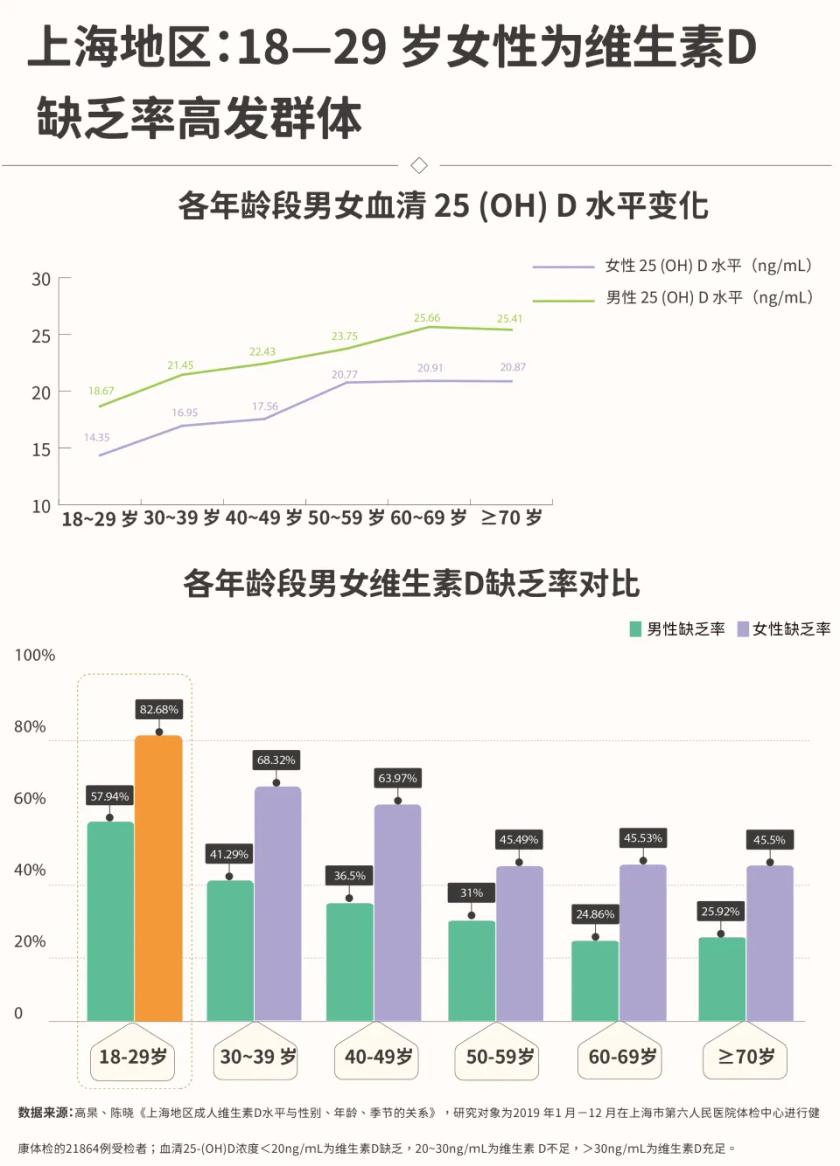 好多人总觉得累、使不上劲儿、走路晃悠悠，以为是“年纪到了”。其实很可能不是老
