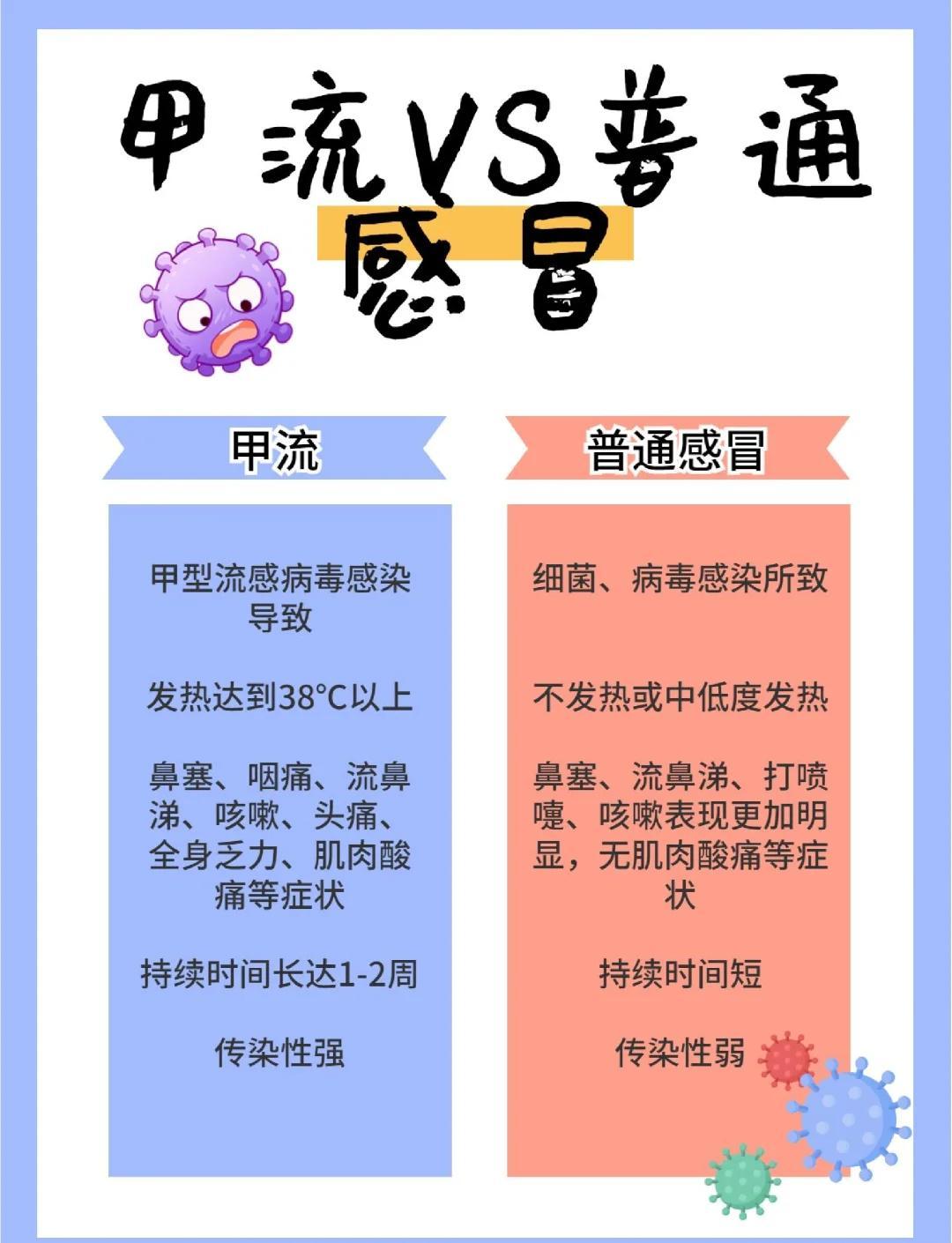 这次的甲流有多厉害？本人深有体会。发烧居高不下。浑身上下的骨头好像裂开了一