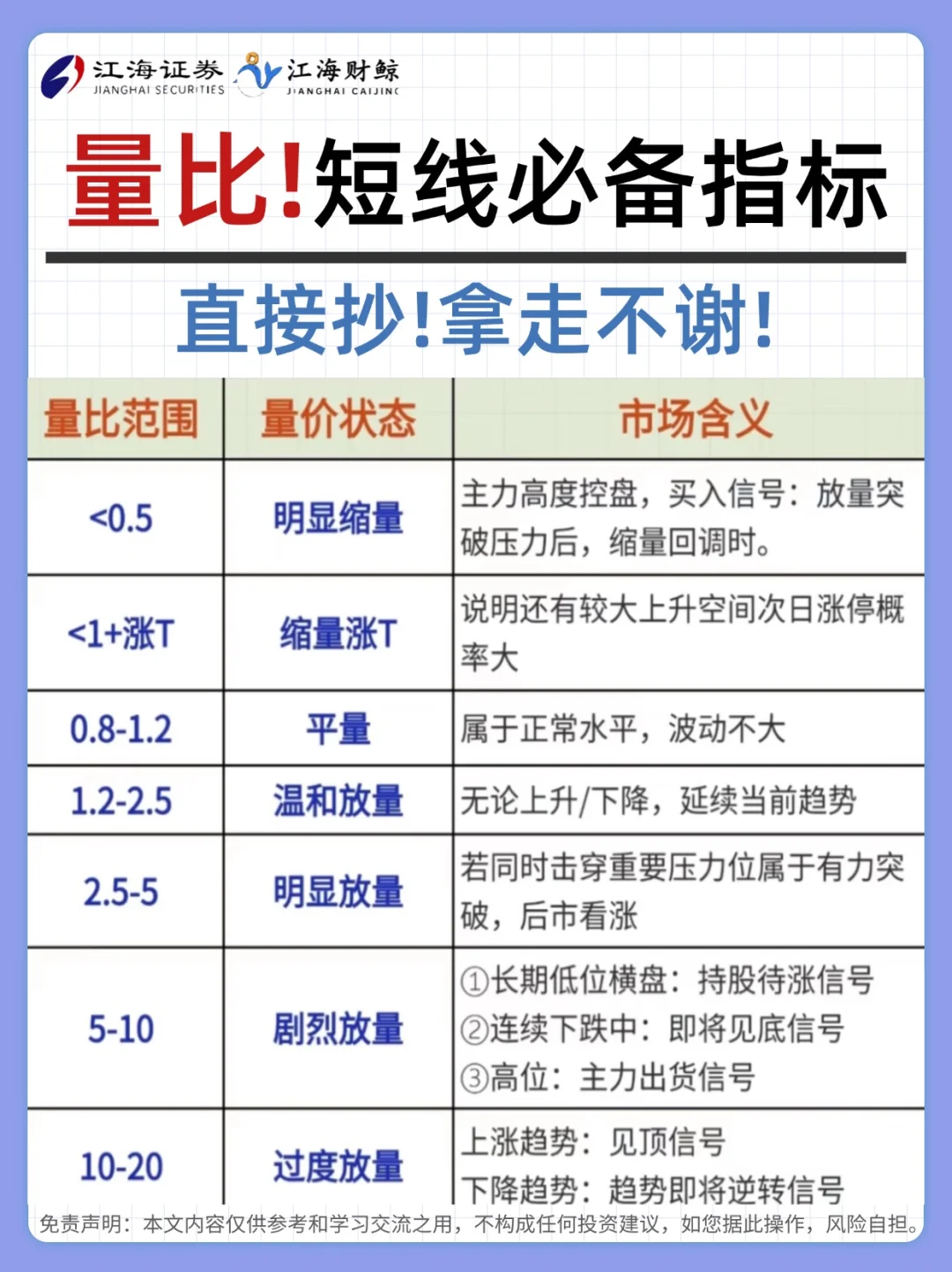 🔥短线必备指标，直接抄！拿走不谢！