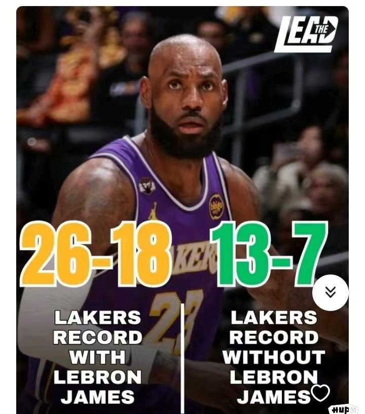 詹姆斯太可怜了，出不出战都被盯着。他在场湖人26胜18负。他受伤不在湖人