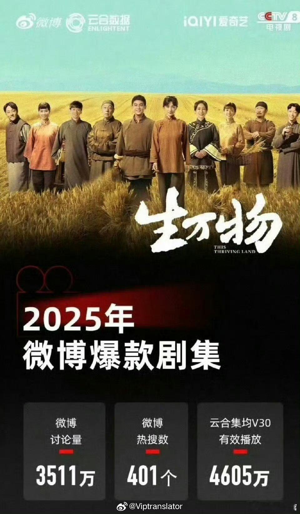 今年只打开爱奇艺看过杨幂的《生万物》和于和伟《沉默的荣耀》。可见今年爱奇艺的剧集