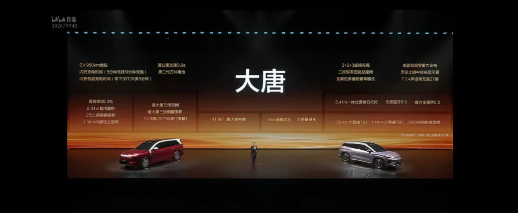 看大家都在猜测大唐的价格。我的想法是，大唐的价格不会高于腾势的N8L。为什么