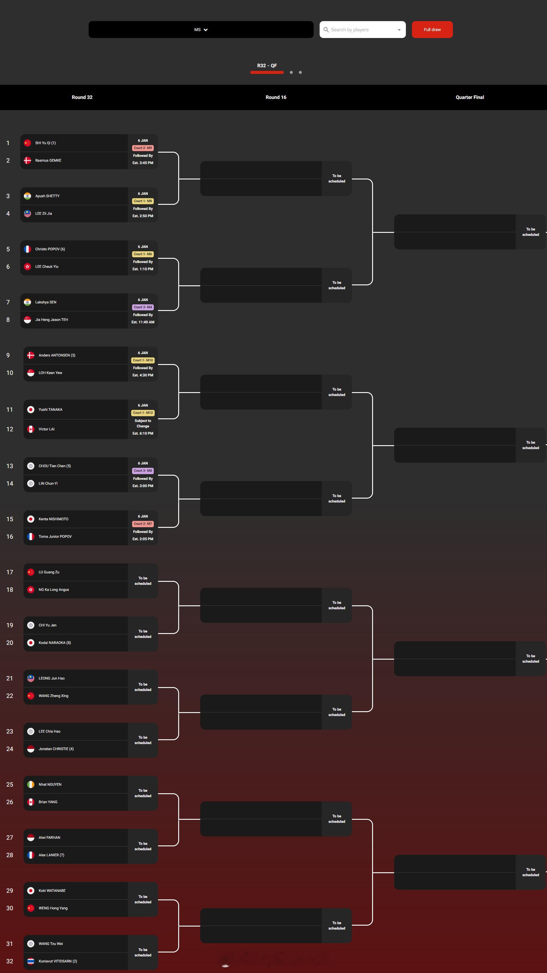 【2026马来西亚羽毛球公开赛签表】2026年马来西亚羽毛球公开赛羽联超级赛1