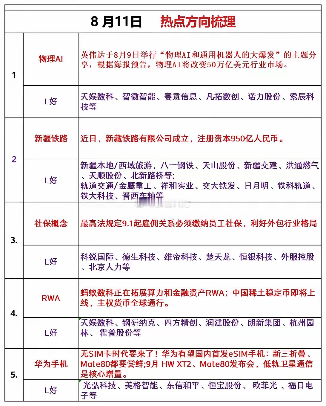 明日作业方向梳理​​​
