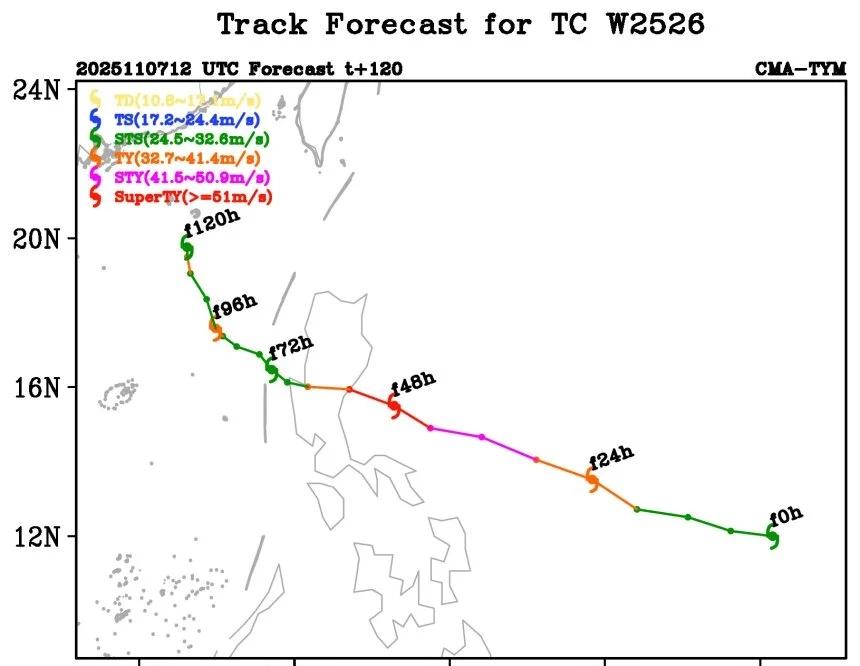 冷空气与台风将夹击东南沿海🌀台风“凤凰”目前正在往菲律宾移动，多家模式预测