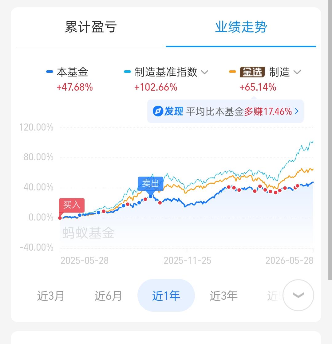 基金定投长期大概率能赚钱，但不是稳赚不赔，也不会短期暴富。一、定投为什么更