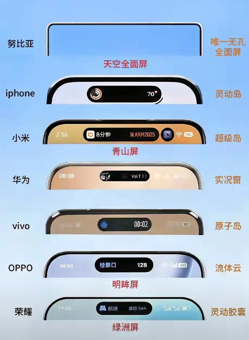 手机“屏占比内卷”杀疯了！七大品牌全面屏方案，你pick谁？手机厂商在
