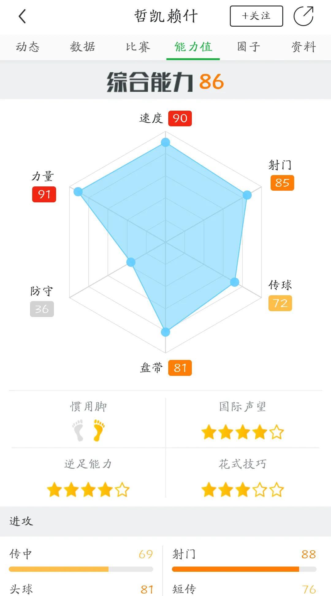 哲凯赖什能适应英超吗？交易会不会告吹？1.上个赛季的欧冠最有说服力，哲凯赖