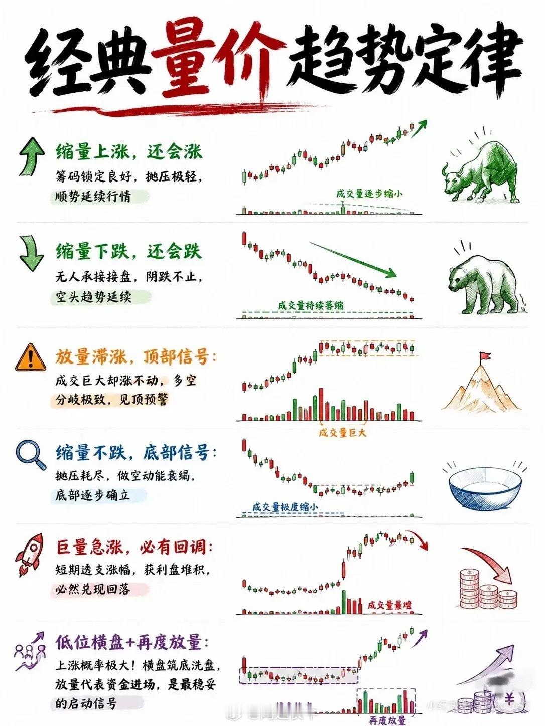 炒股看盘口诀｜量价+分时核心逻辑，建议收藏！很多人盯盘只看涨跌，却忽略了“量”和
