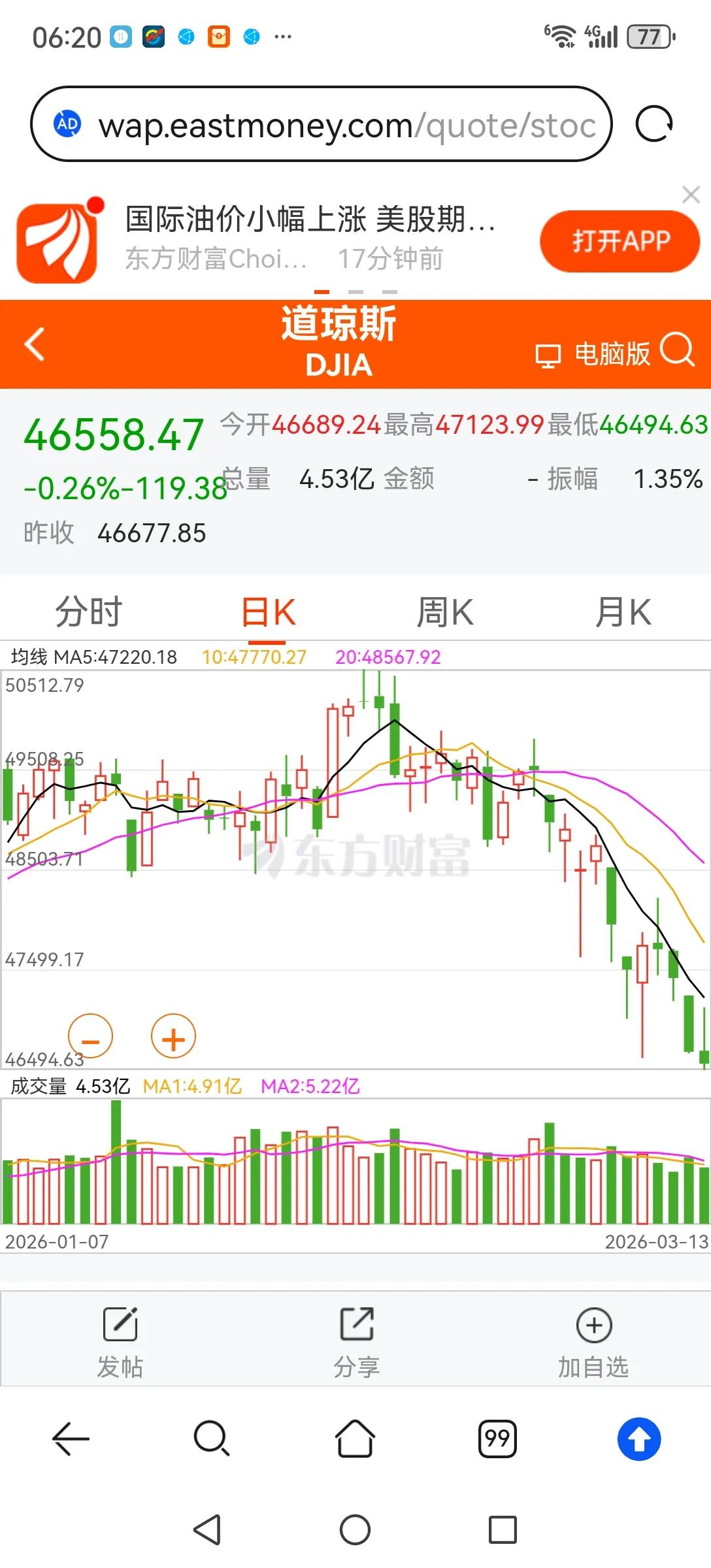 美股大跌理所当然。一是美股涨幅巨大，泡沫严重；二是油价上涨推高通胀，阻碍降息预期