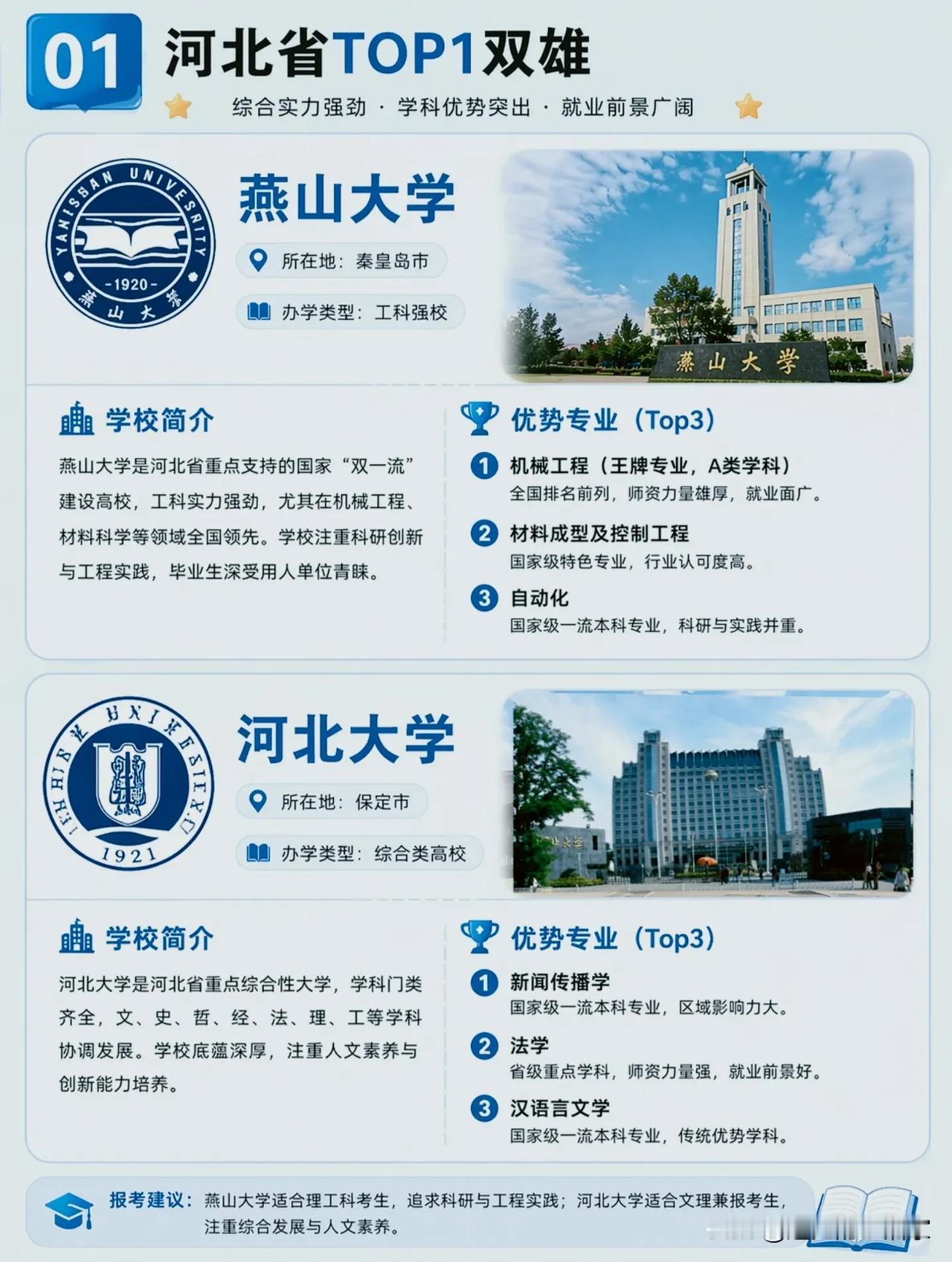 河北高校“真·十强”盘点：不靠天津地区的211，这些学校才是本地人的“隐形王牌”