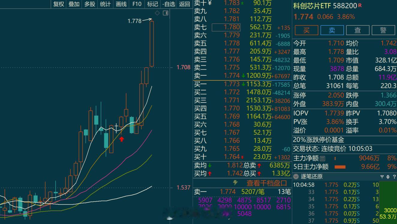 晒个买点观点很明确，不马后炮​​​