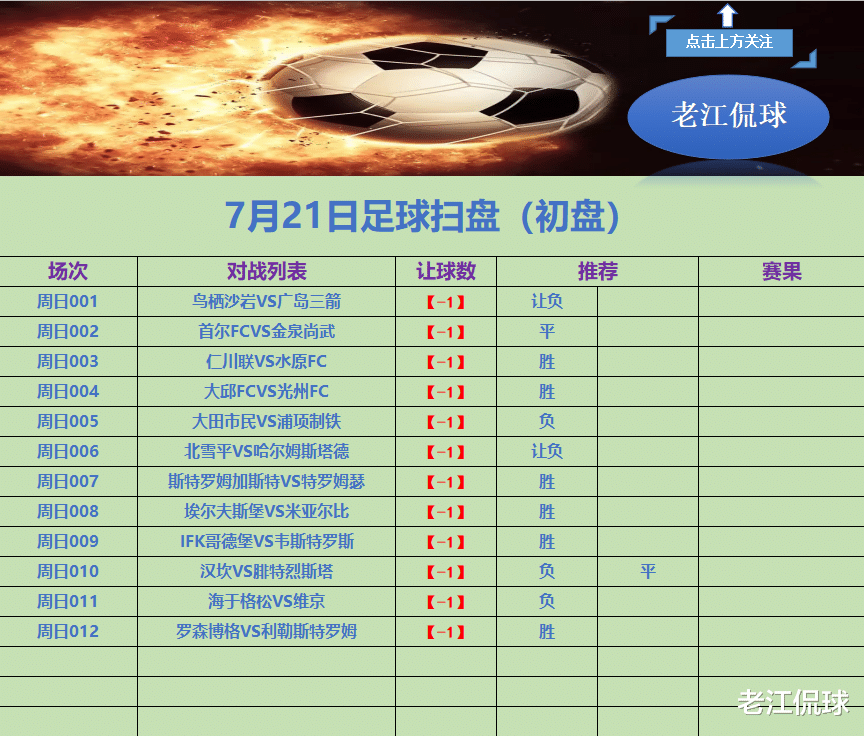 【7月21日周日竞彩分析】周日010+011<em>挪超</em>精心挑选二串