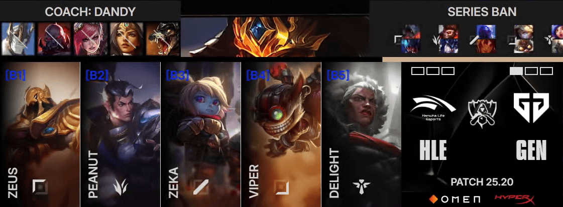 GEN 2-0 HLE: 60分钟巅峰对决几度反转, GEN再胜一局拿赛点