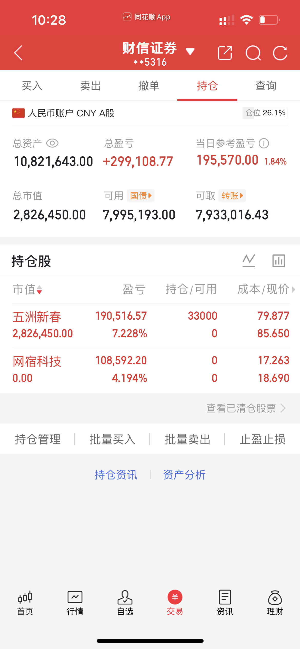 今天是2月6号！菲菲股票操作之旅；今日卖出：$网宿科技sz300017$今天