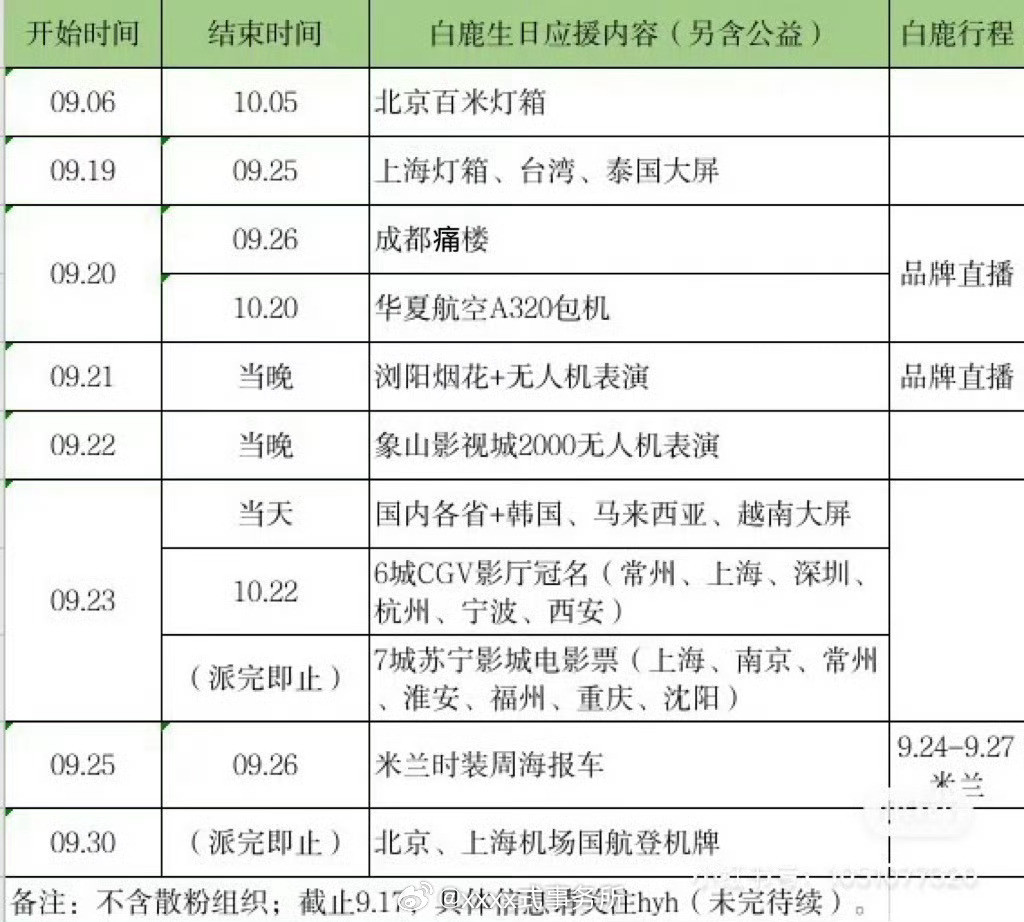 白鹿这个应援汇总，真遍布全球​​​