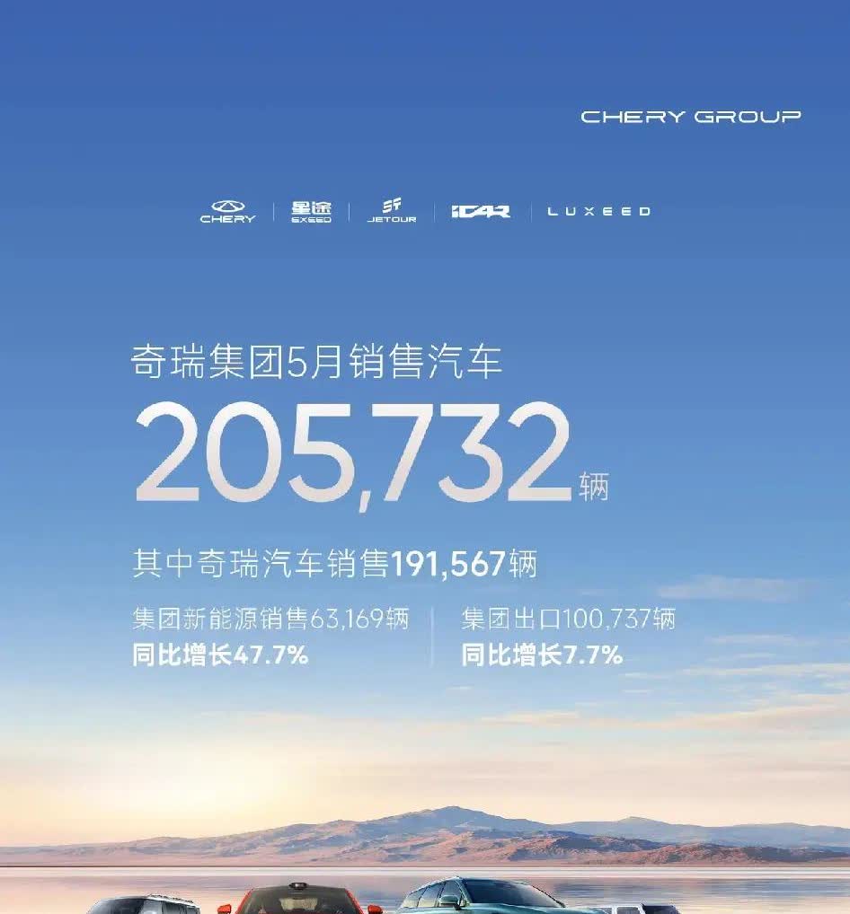 自主三强的5月销量总算凑齐了，都说比亚迪要海外填补窟窿的，咋又被奇瑞海外