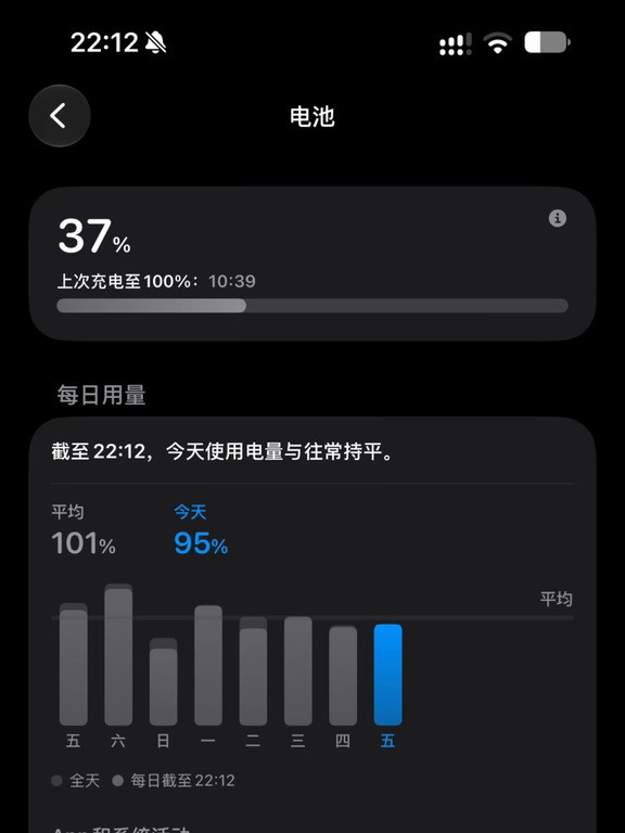 iPhone17ProMax升级iOS27后续航崩了