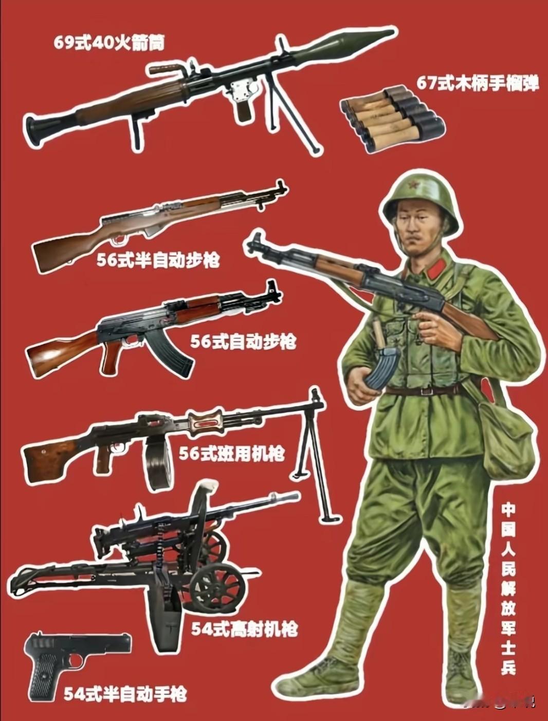 对越自卫反击战：中越单兵装备对比1979年对越自卫反击战期间，解放军与越军的单