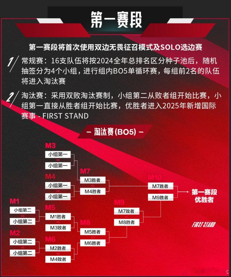 LPL第一赛段败者组热闹了，今晚BLG被TT击溃，与WBG前后脚进入败者组。明天