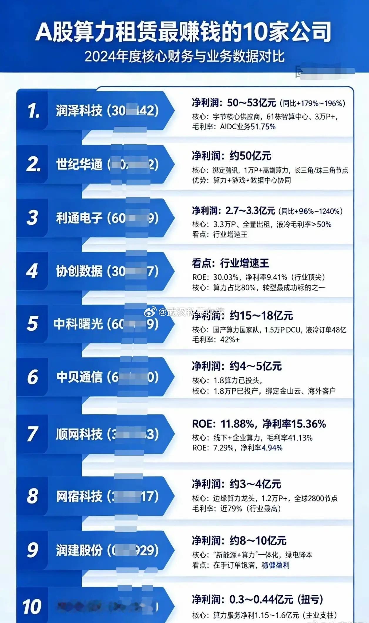 全球正经历一场前所未有的“算力荒”，AI应用爆发导致算力需求井喷，但高端芯片供给