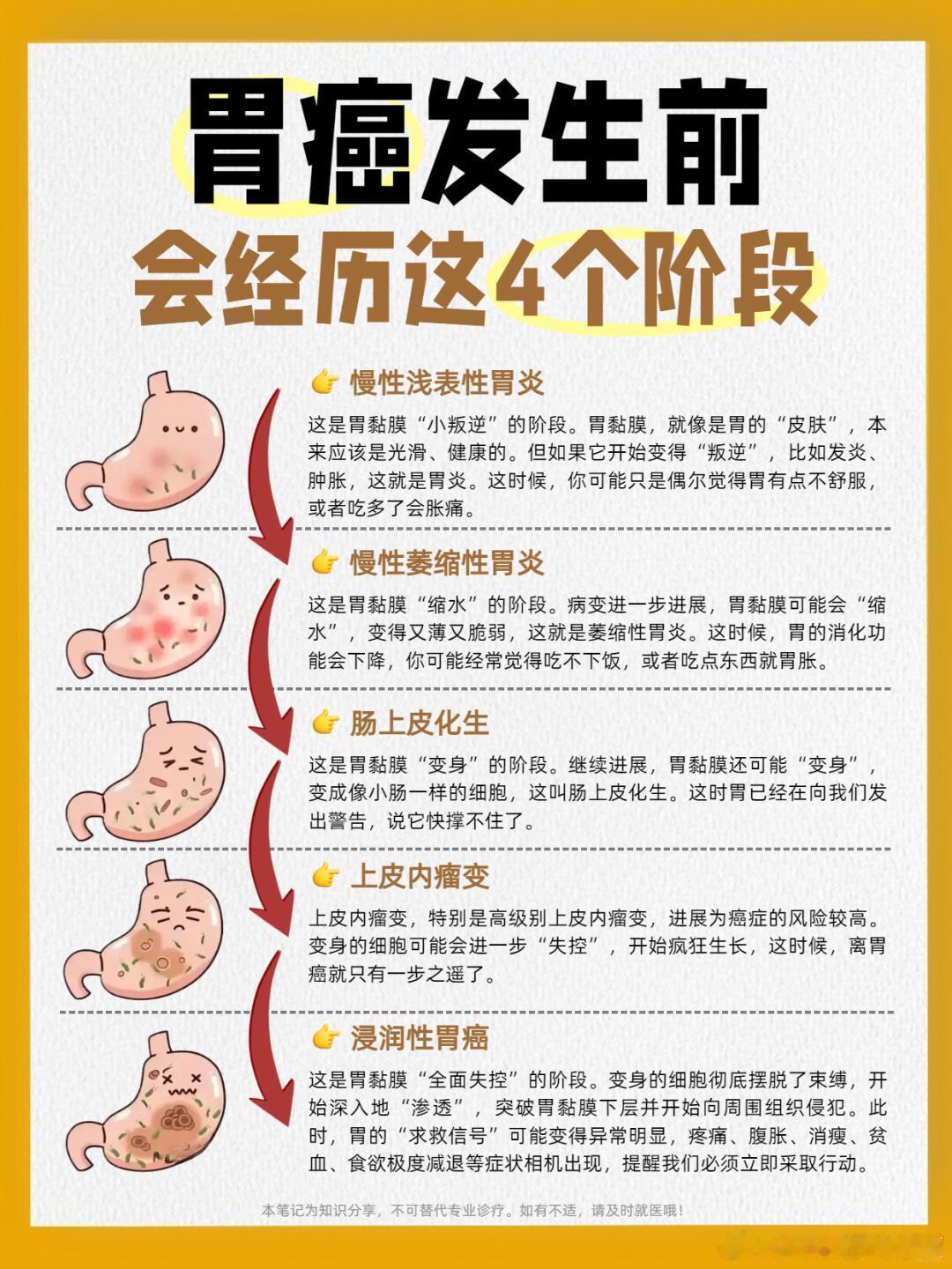 胃病向胃癌转变的5个危险信号胃炎到胃癌会经历哪些阶段，快来看看。🧐🧐