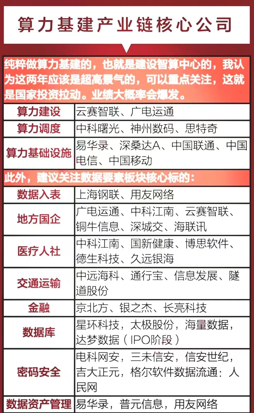 10月11日七部门重磅消息！加强新型信息基础设施建设，按需布局算力基础设施，加速