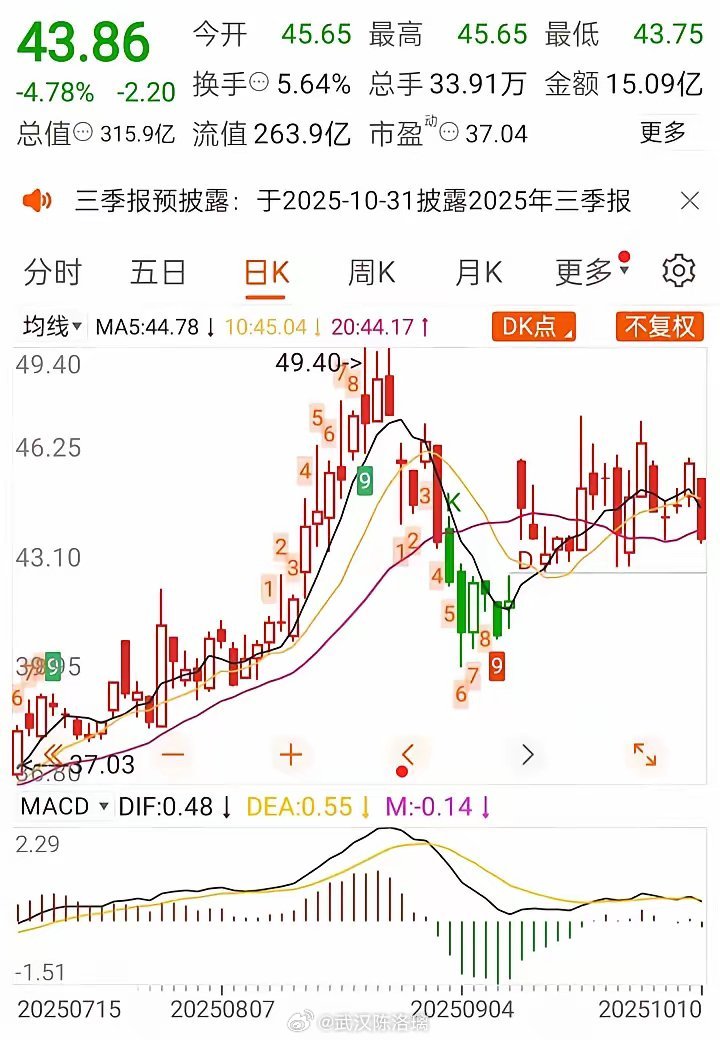 这离婚分的不是钱，是34亿的股票啊！普通人看完直接懵了​​今天刷到个新闻，给我看