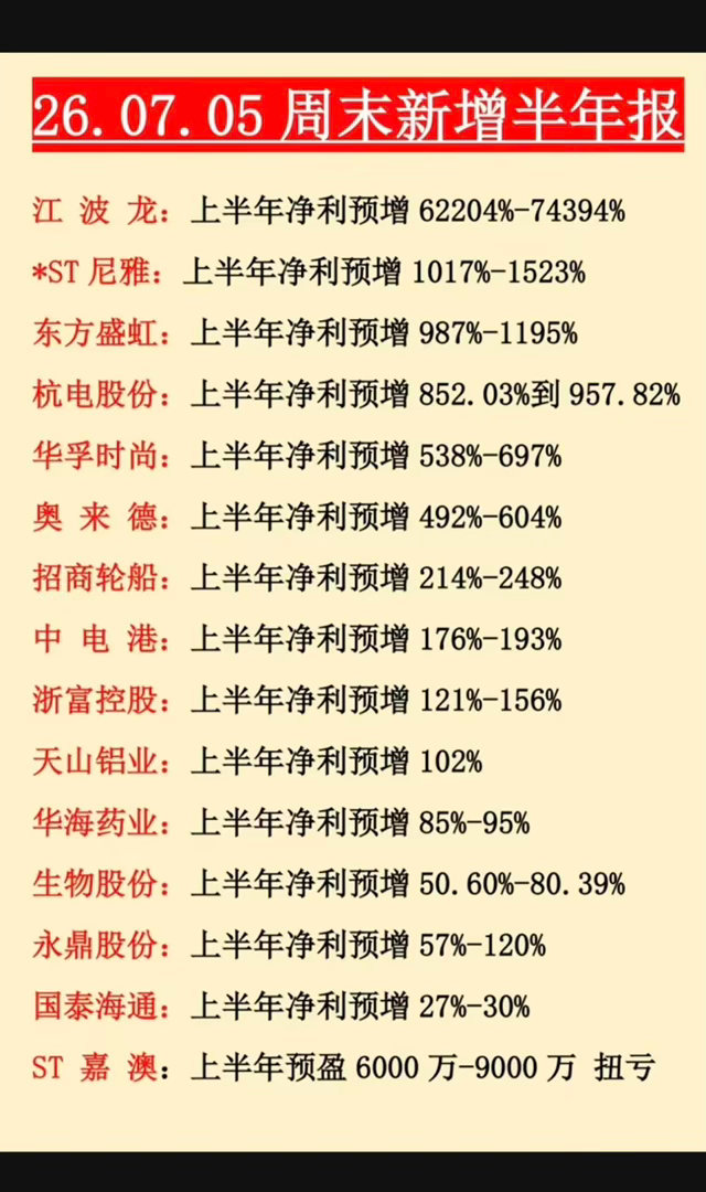 7.5周日周末新增半年报+业绩预告！存储芯片巨头，半年报业绩预增700倍！S