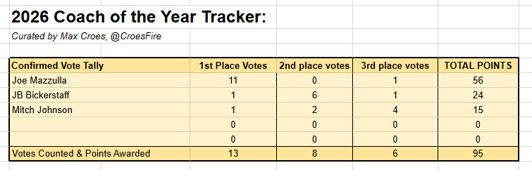 “我觉得最佳教练这个奖项很蠢”