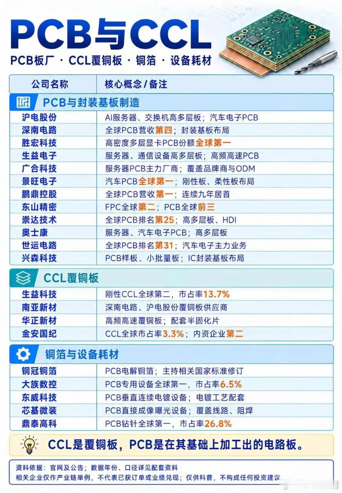 PCB板块持续走强！最近PCB电路板赛道走热，资金抱团的力度真的超出很多人的预期