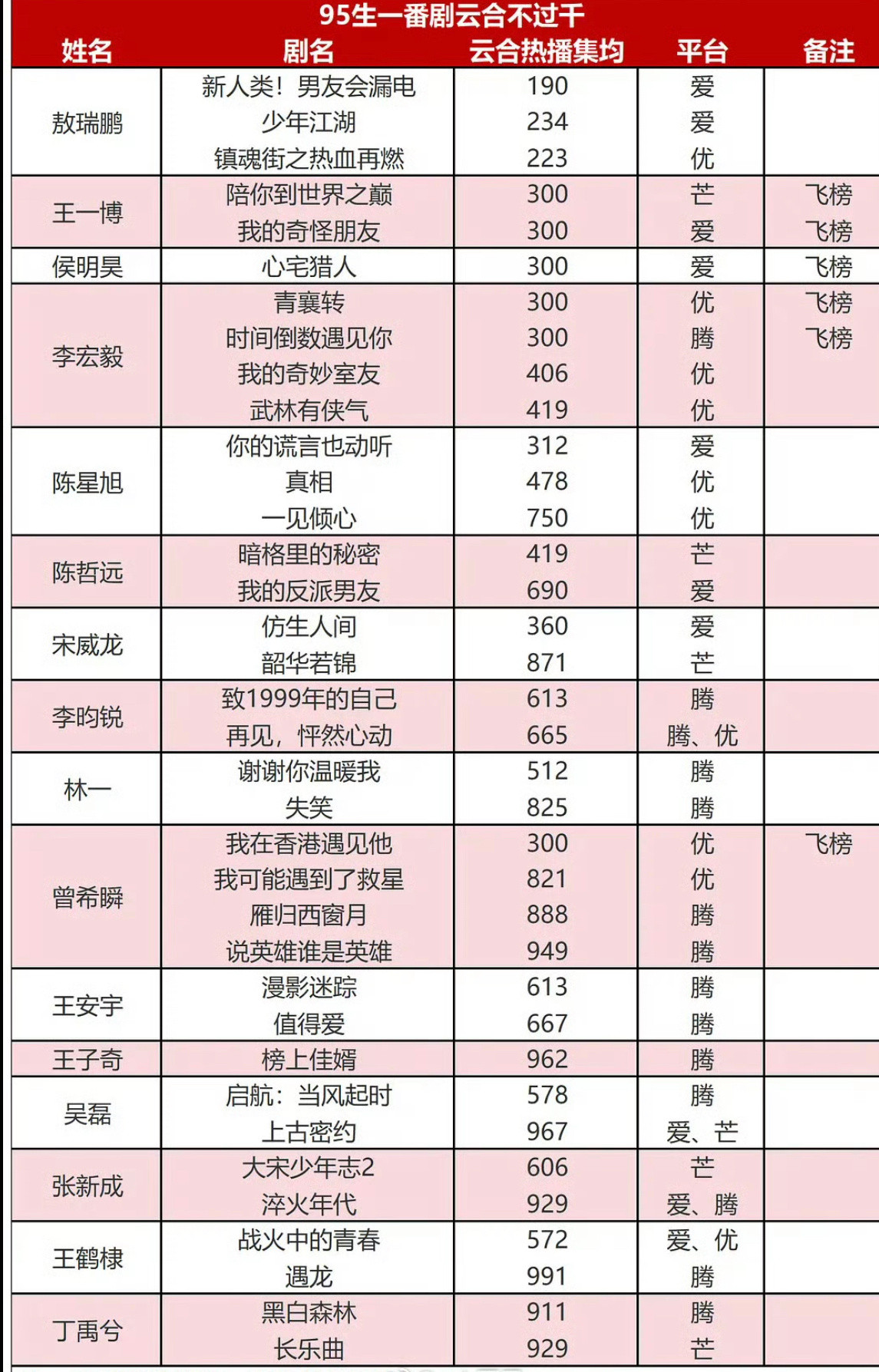 95生一番云合不过千汇总​​​
