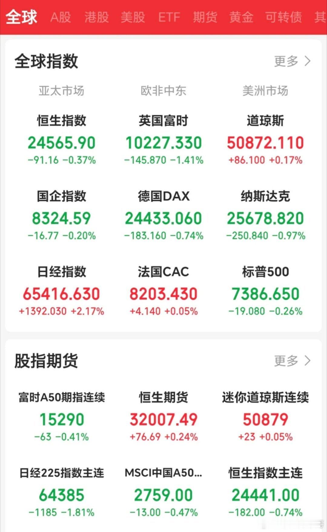 大消费和白酒会跌到什么时候？很多人天真地认为，只要科技股崩盘，这些“老登股”就能