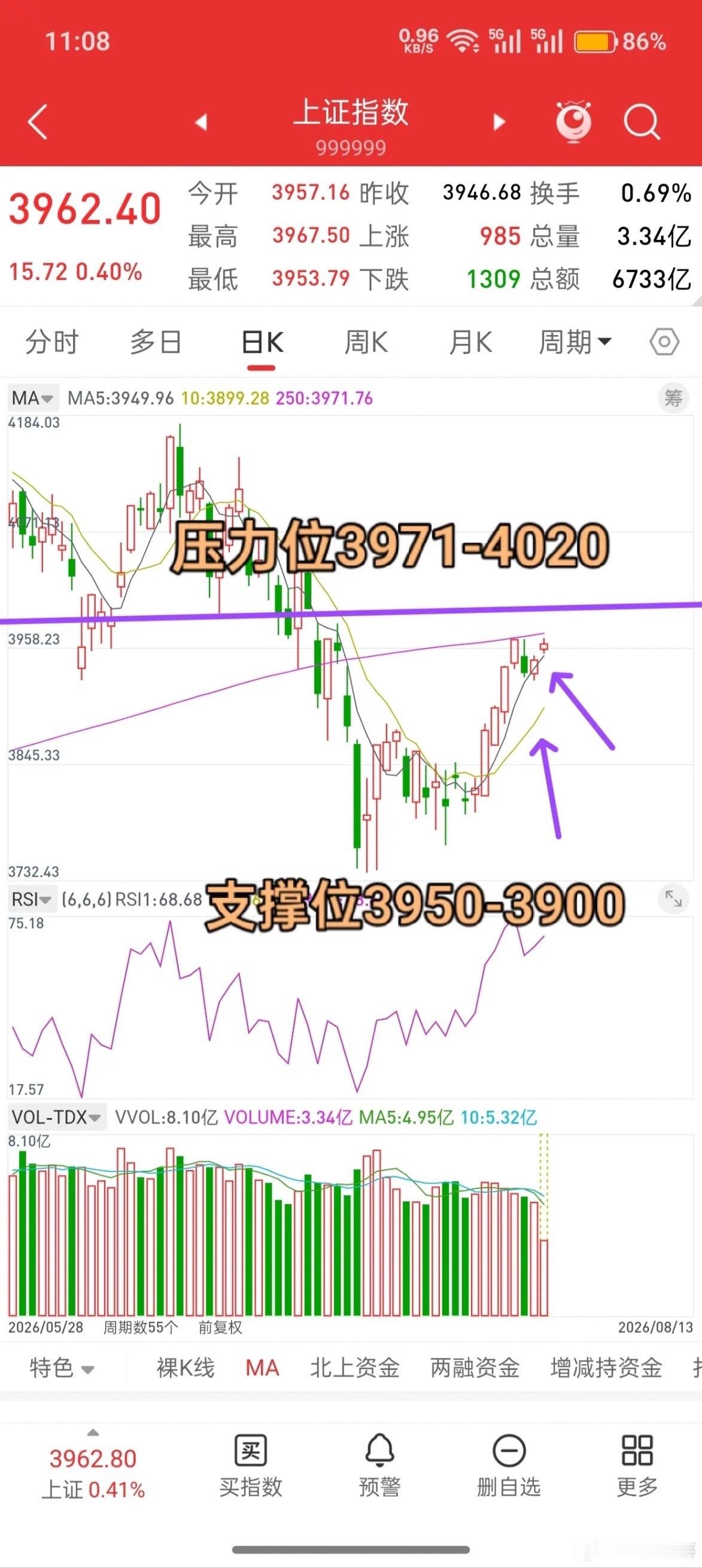 A股，一颗红心，两手准备！既要防止行情反弹结束，又要防止行情一步一步上移。那策略