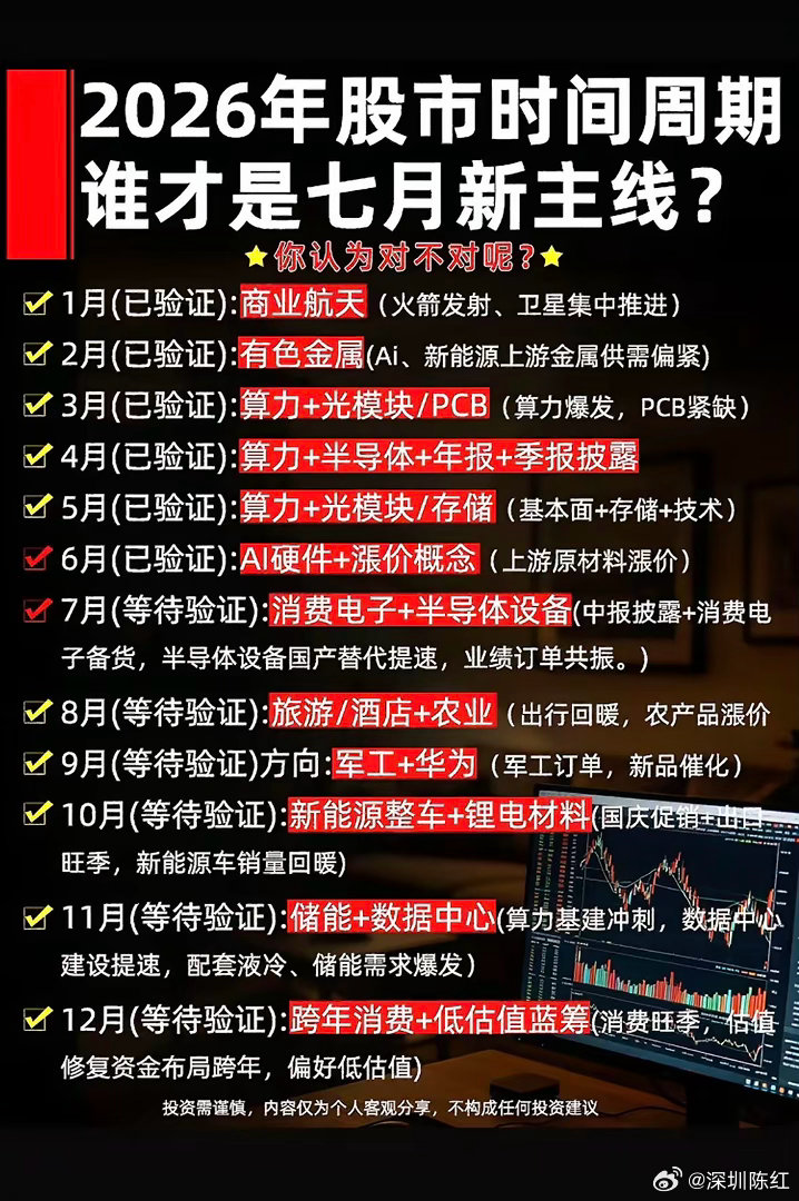 2026年股市时间周期新主线揭晓，谁才是七月新主线？2026年股市七月新主线备受