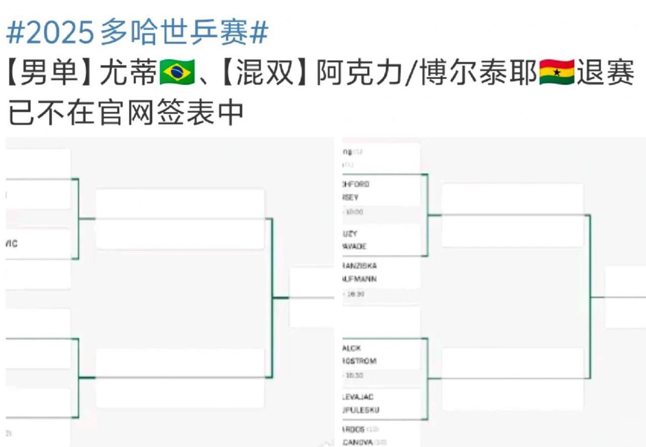 多哈世乒赛又有男单和混双退赛5月10日，多哈世乒赛男单选手尤蒂退赛！混双组