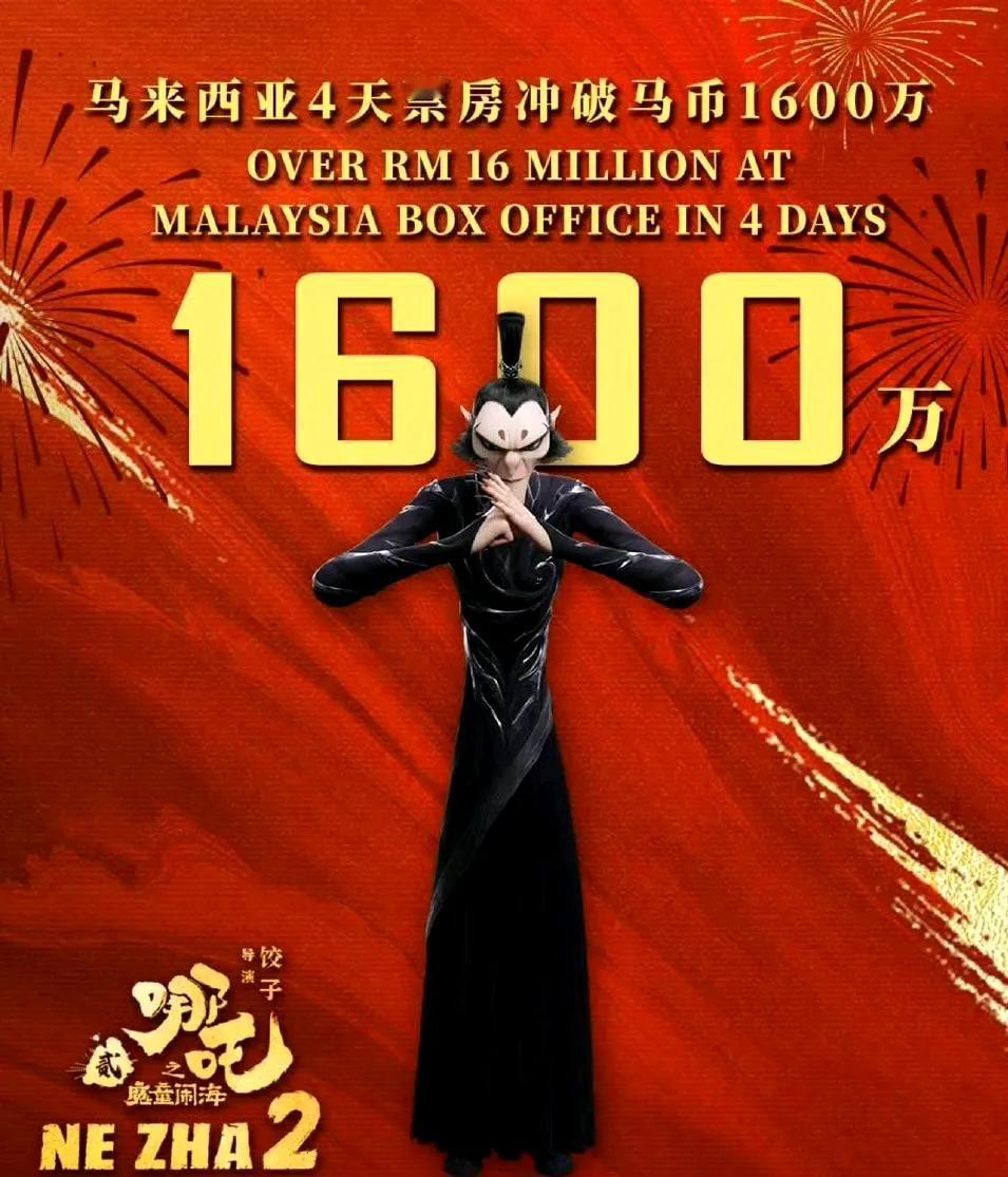 《哪吒之魔童闹海》在马来西亚杀疯了，打破了3项记录。第1天票房254万第2天