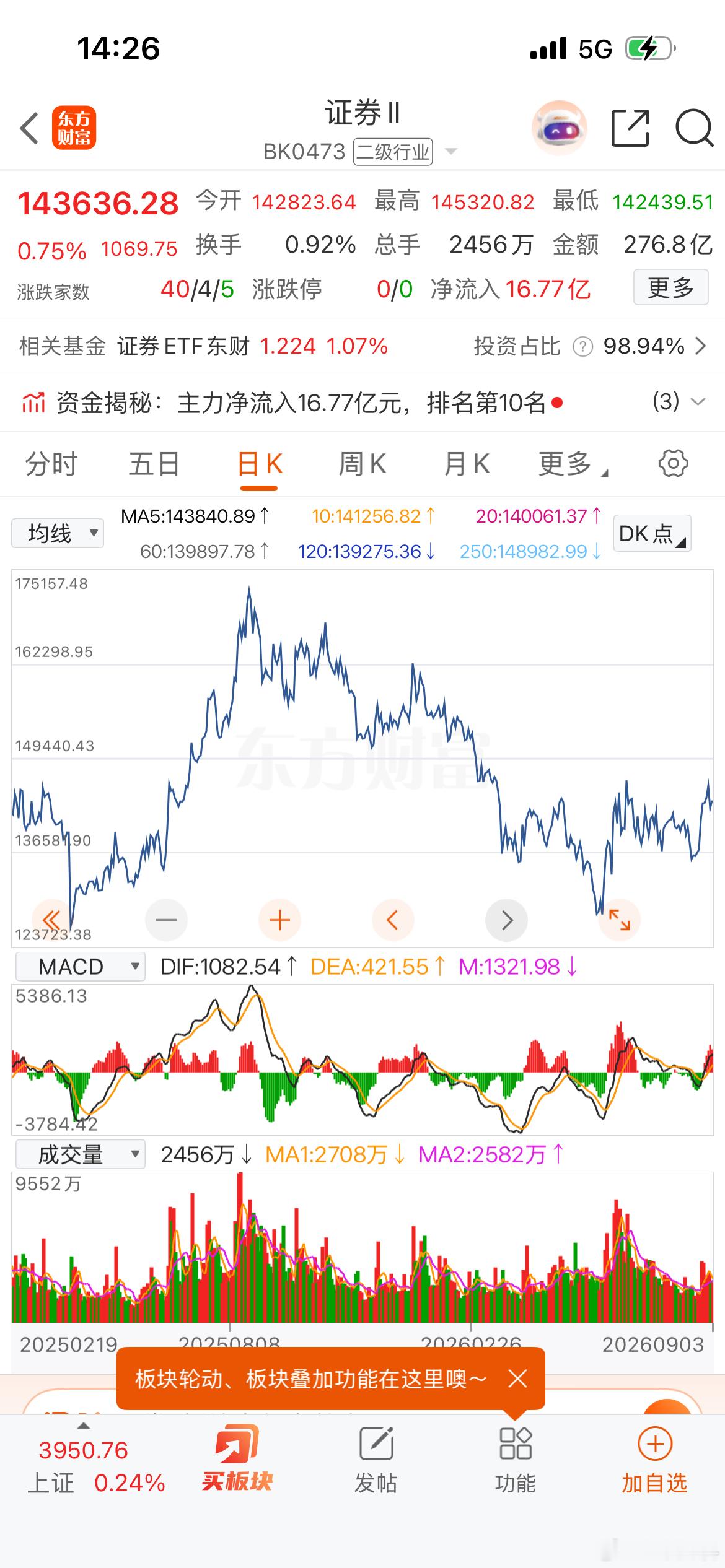 证券再回一回才是切入好机会​​​